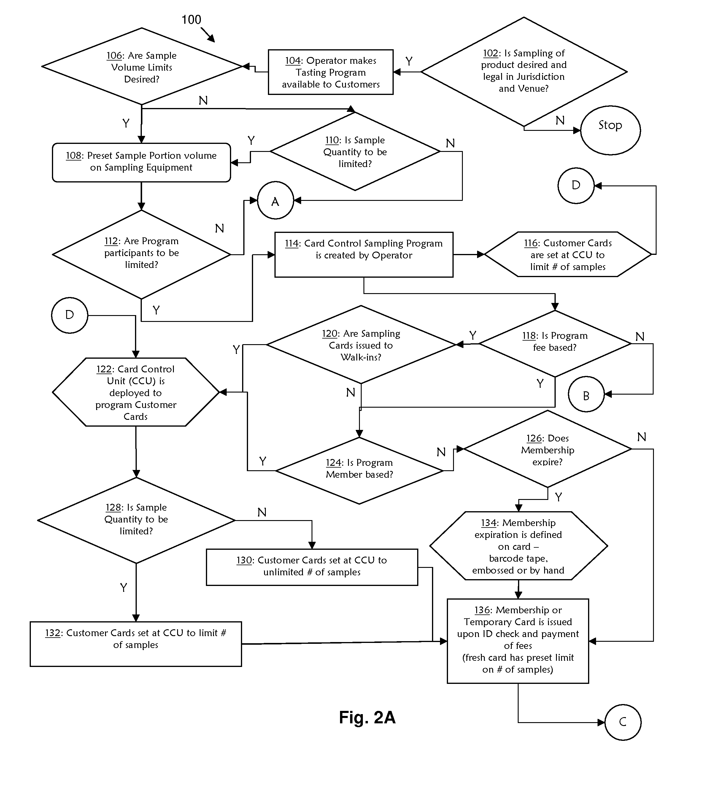 System and Method for Controlled Dispensing and Marketing of Potable Liquids