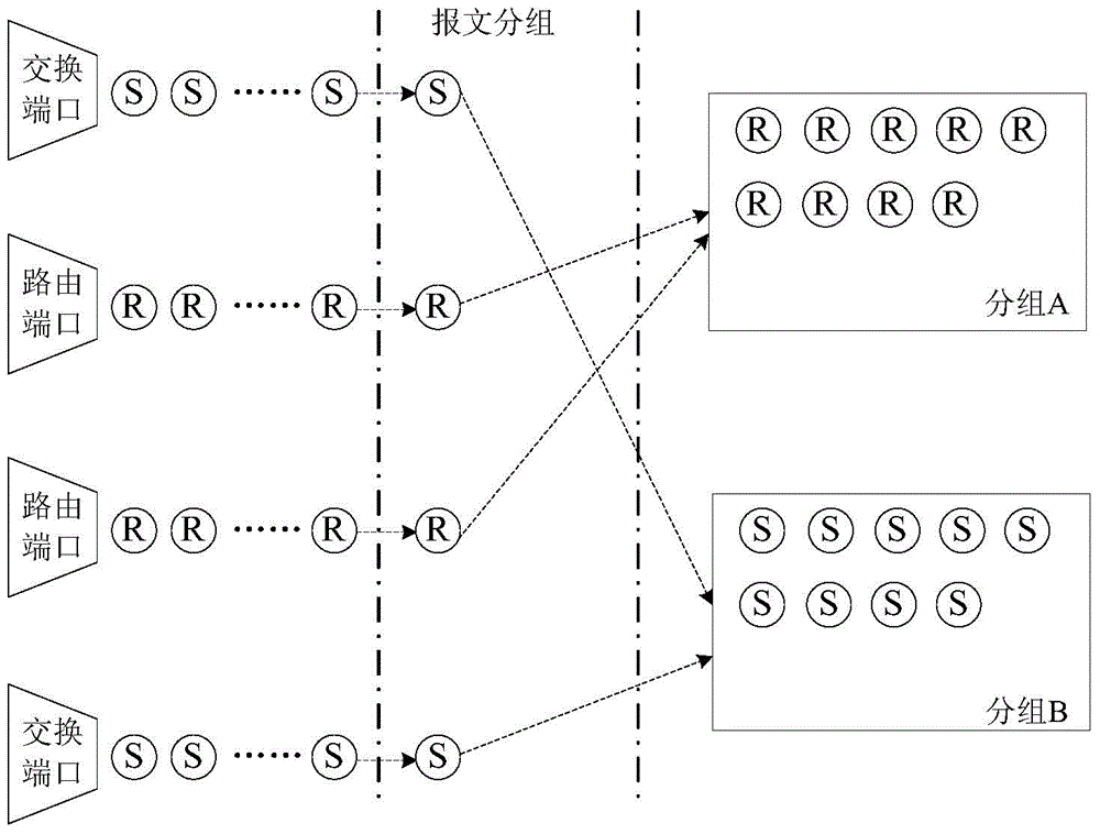 Method of implementing virtual switching on router equipment and router equipment