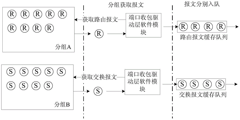 Method of implementing virtual switching on router equipment and router equipment