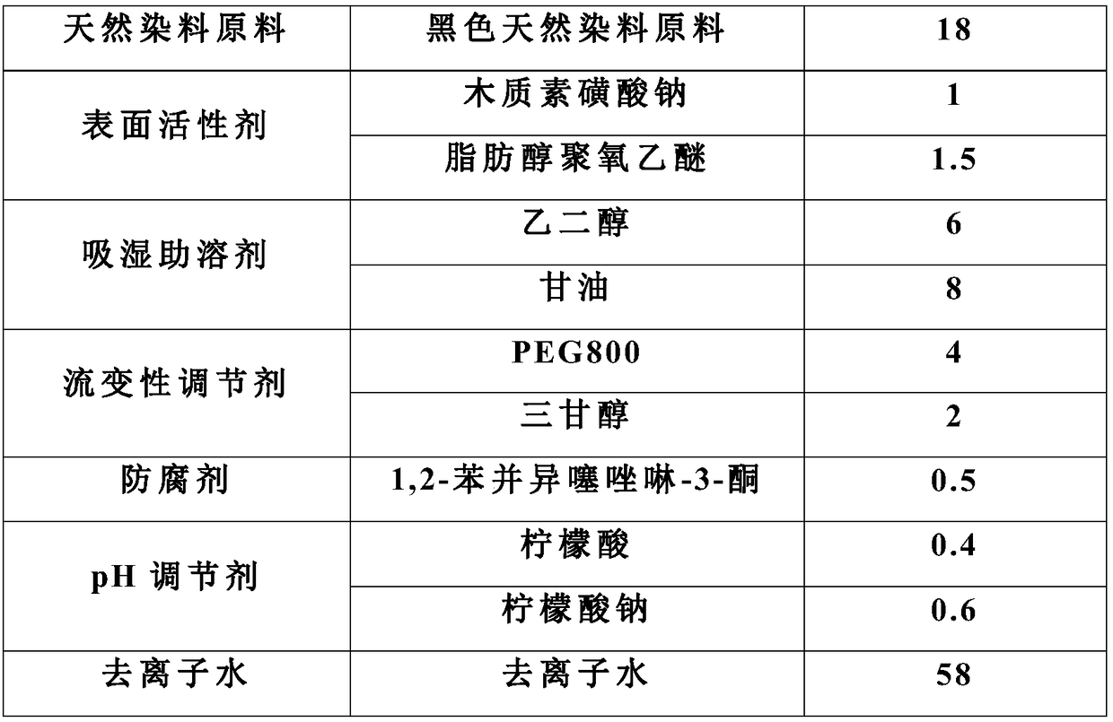 A kind of preparation method of water-based black natural dye inkjet printing ink