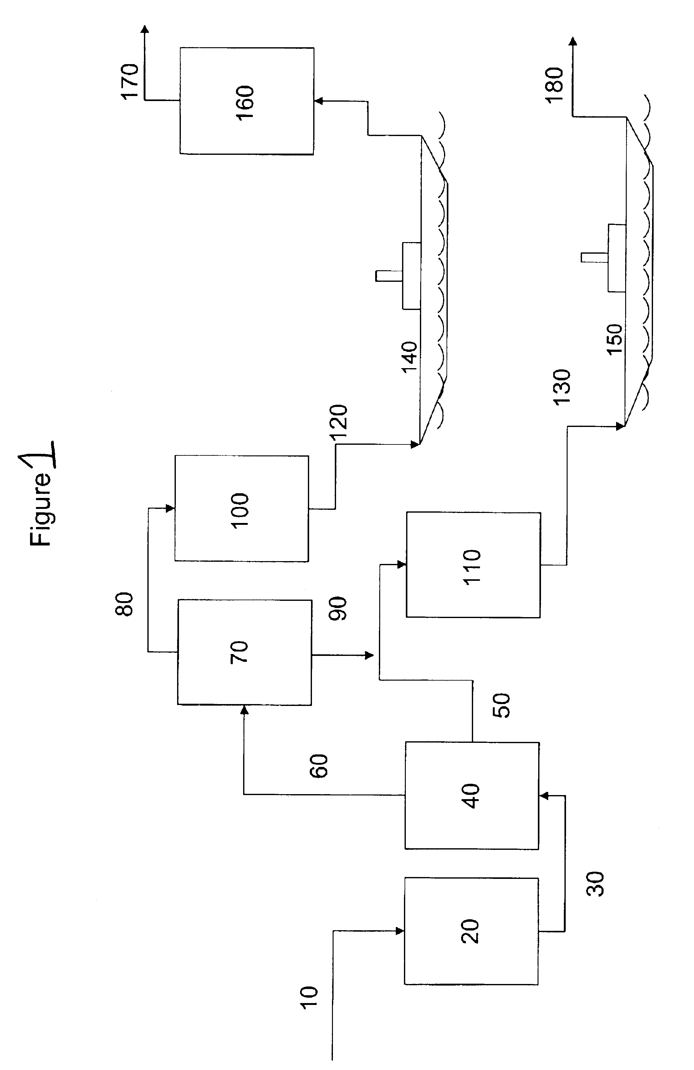 Production of stable olefinic fischer tropsch fuels with minimum hydrogen consumption