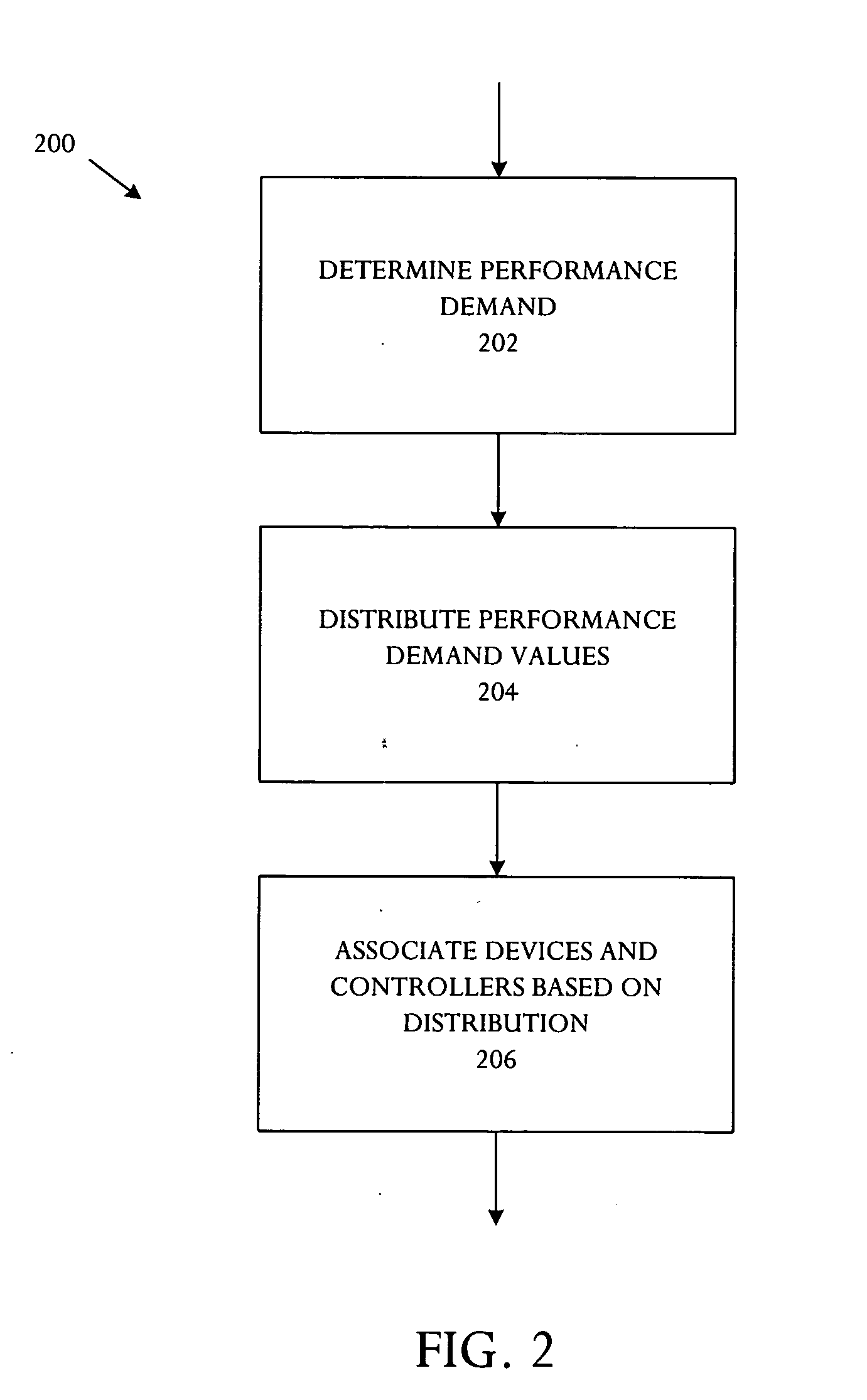 Storage system with capability to allocate virtual storage segments among a plurality of controllers