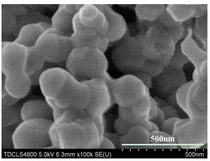 Method for modifying ZrO2-coated lithium-rich laminar cathode material of lithium ion battery