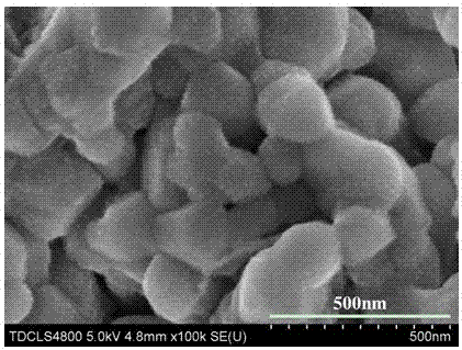 Method for modifying ZrO2-coated lithium-rich laminar cathode material of lithium ion battery