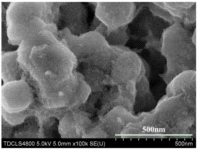 Method for modifying ZrO2-coated lithium-rich laminar cathode material of lithium ion battery