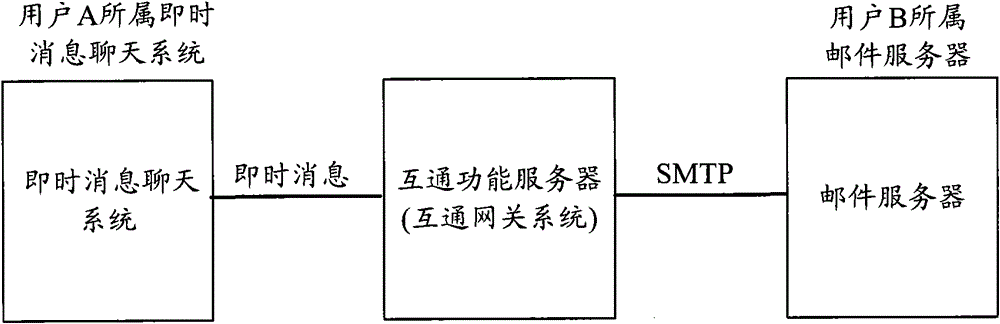 Communication method of intercommunication gateway system and intercommunication gateway system