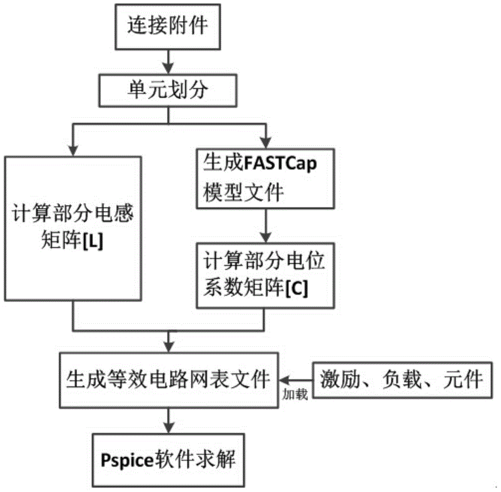 PEEC-based electromagnetic screen effect simulation method of case with coupling