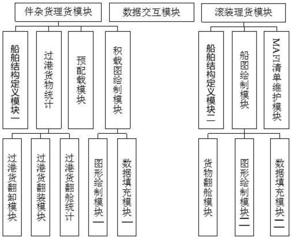 Electronic ship drawing tallying system for bulk cargoes and processing method of module of electronic ship drawing tallying system