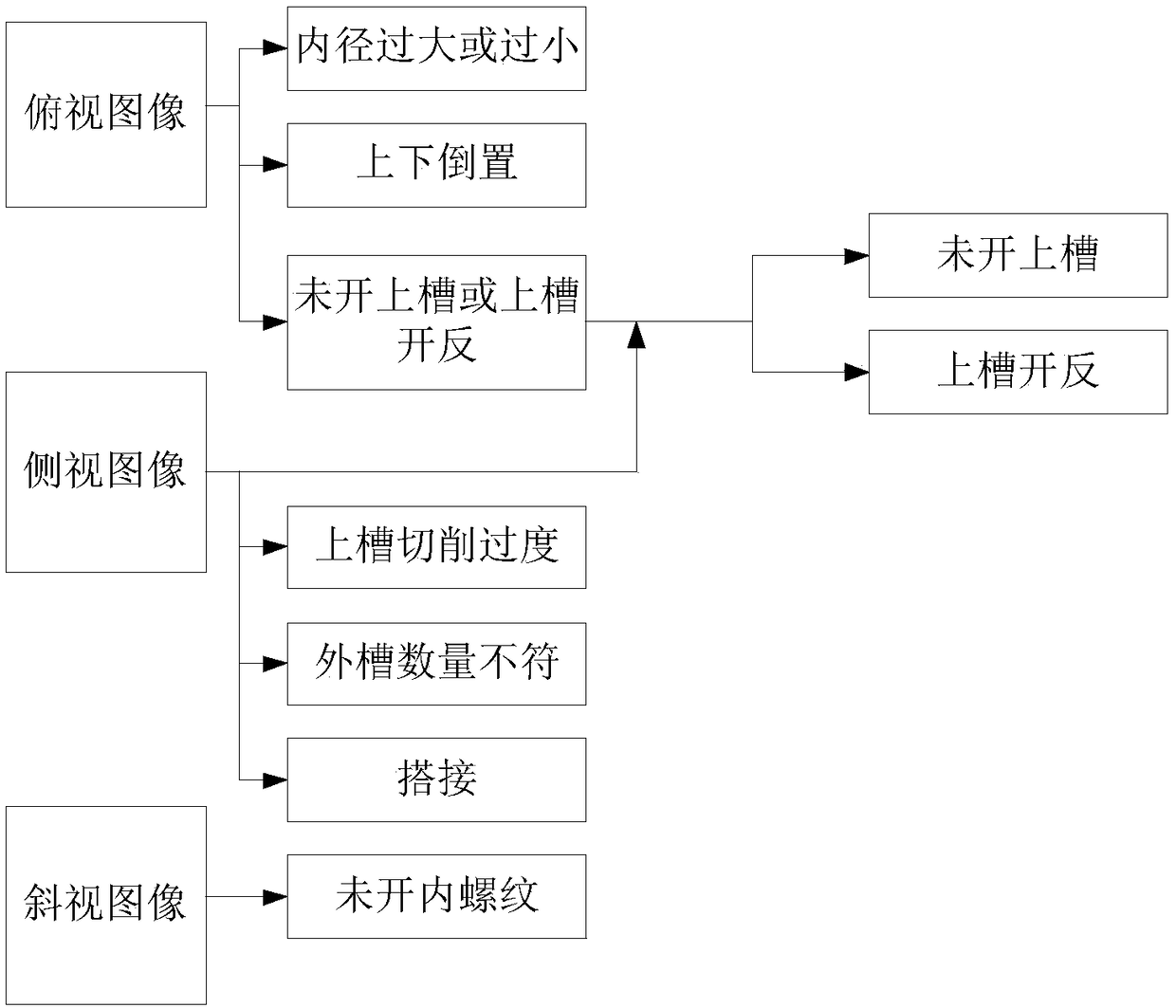 Nut defect detection method and device based on machine vision