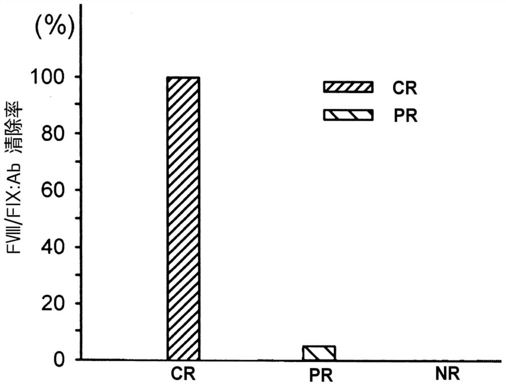 A kind of immunoregulatory mixture and its application