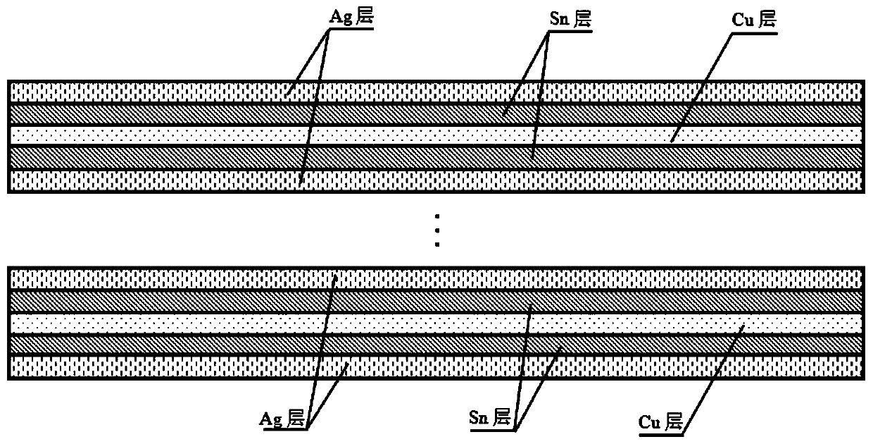 A kind of silver-based composite solder foil material and preparation method thereof