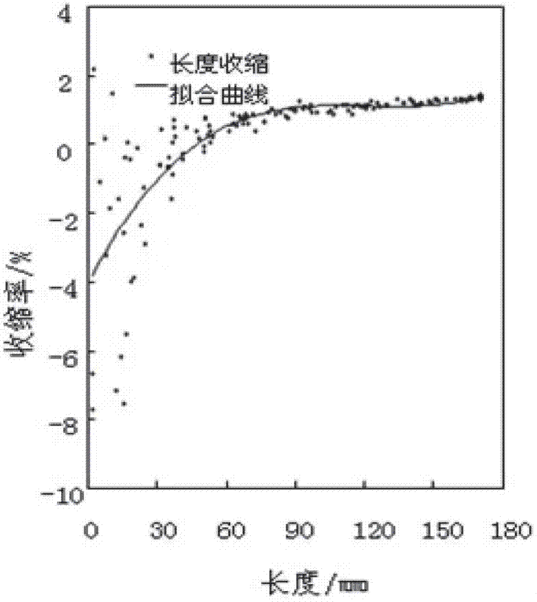 Method for visually testing internal molding shrinkage characteristic of high polymer material