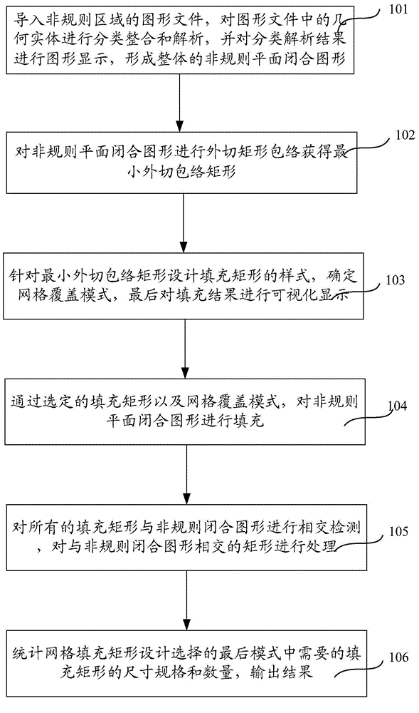 Rectangular block filling method for irregular area