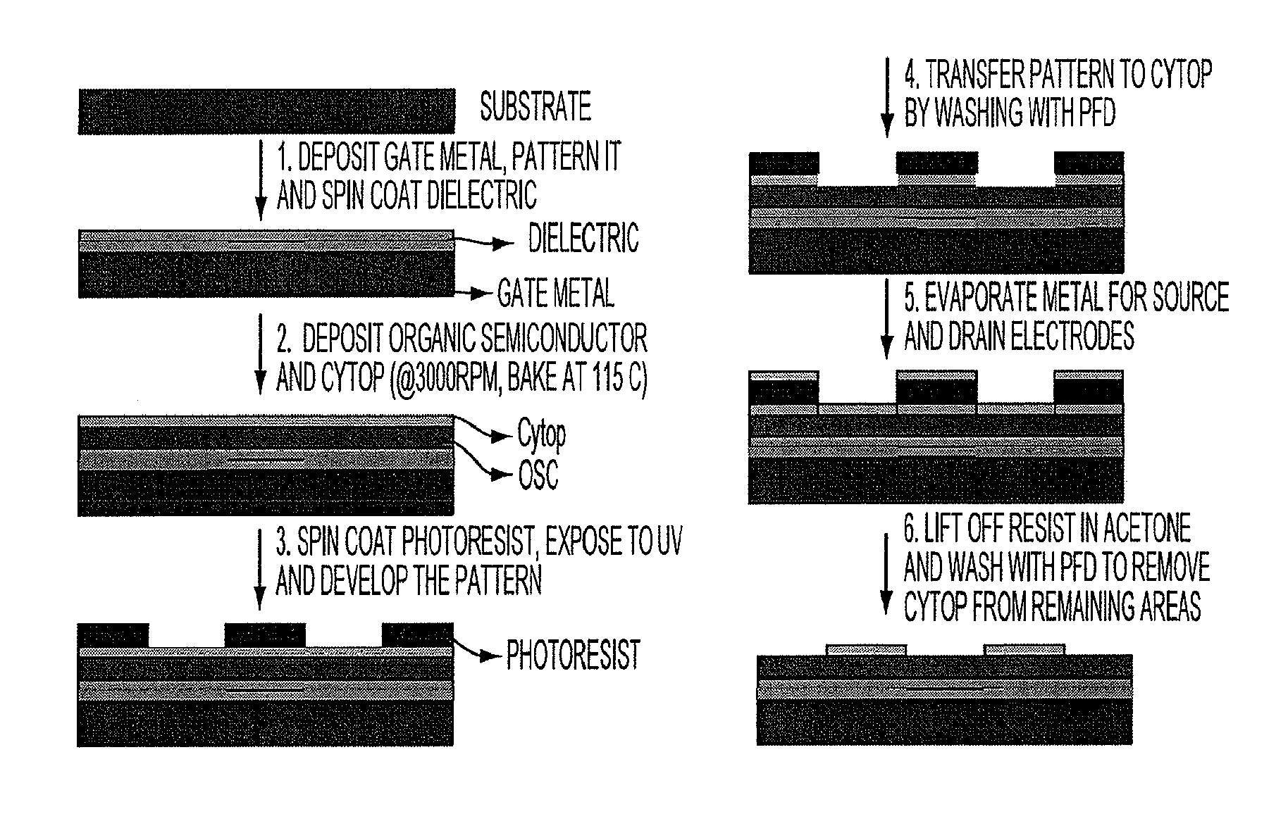 Patterning devices using fluorinated compounds