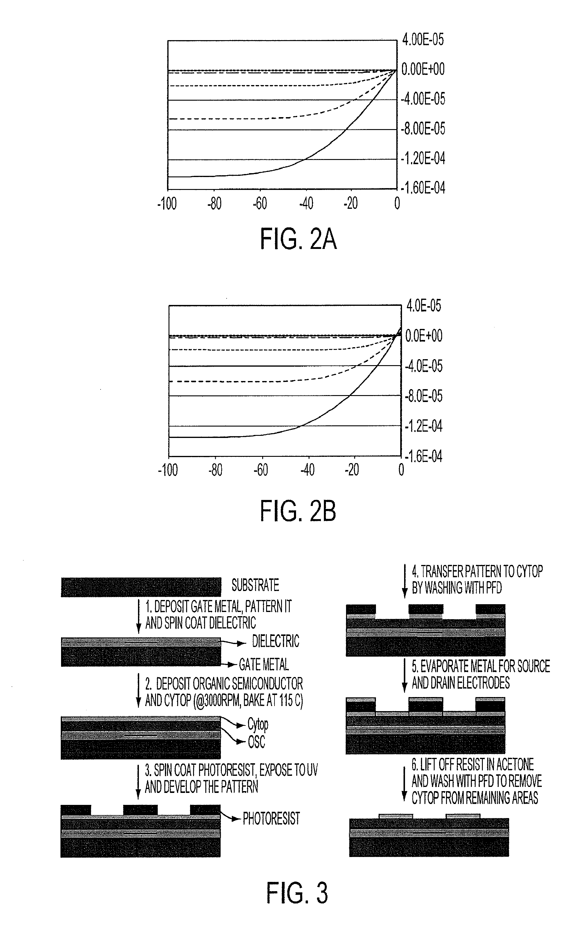 Patterning devices using fluorinated compounds