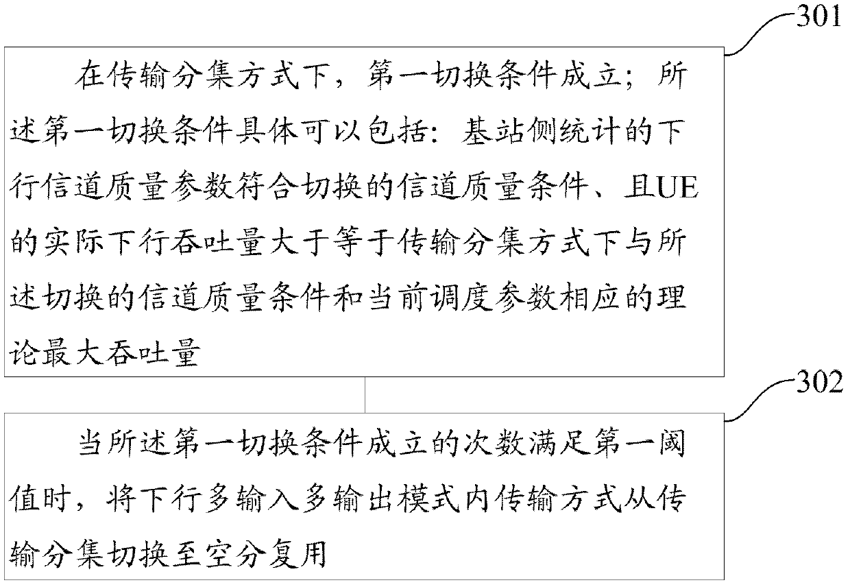 Switching method and switching system of transmission mode in downlink multi-input and multi-output mode