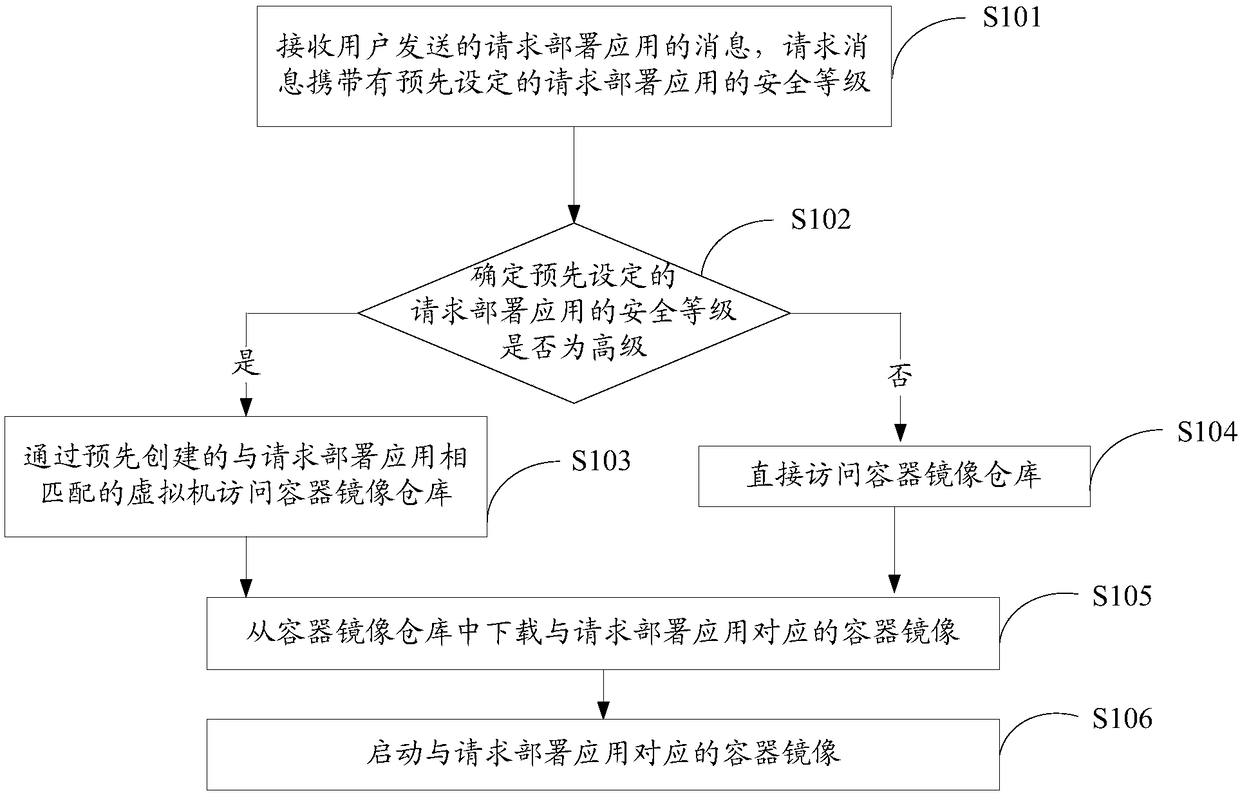 Application deployment method and apparatus, and edge data center