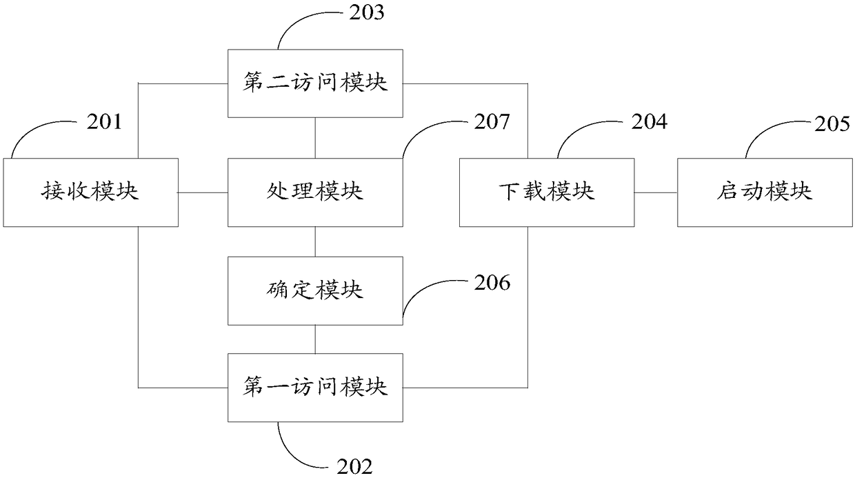 Application deployment method and apparatus, and edge data center