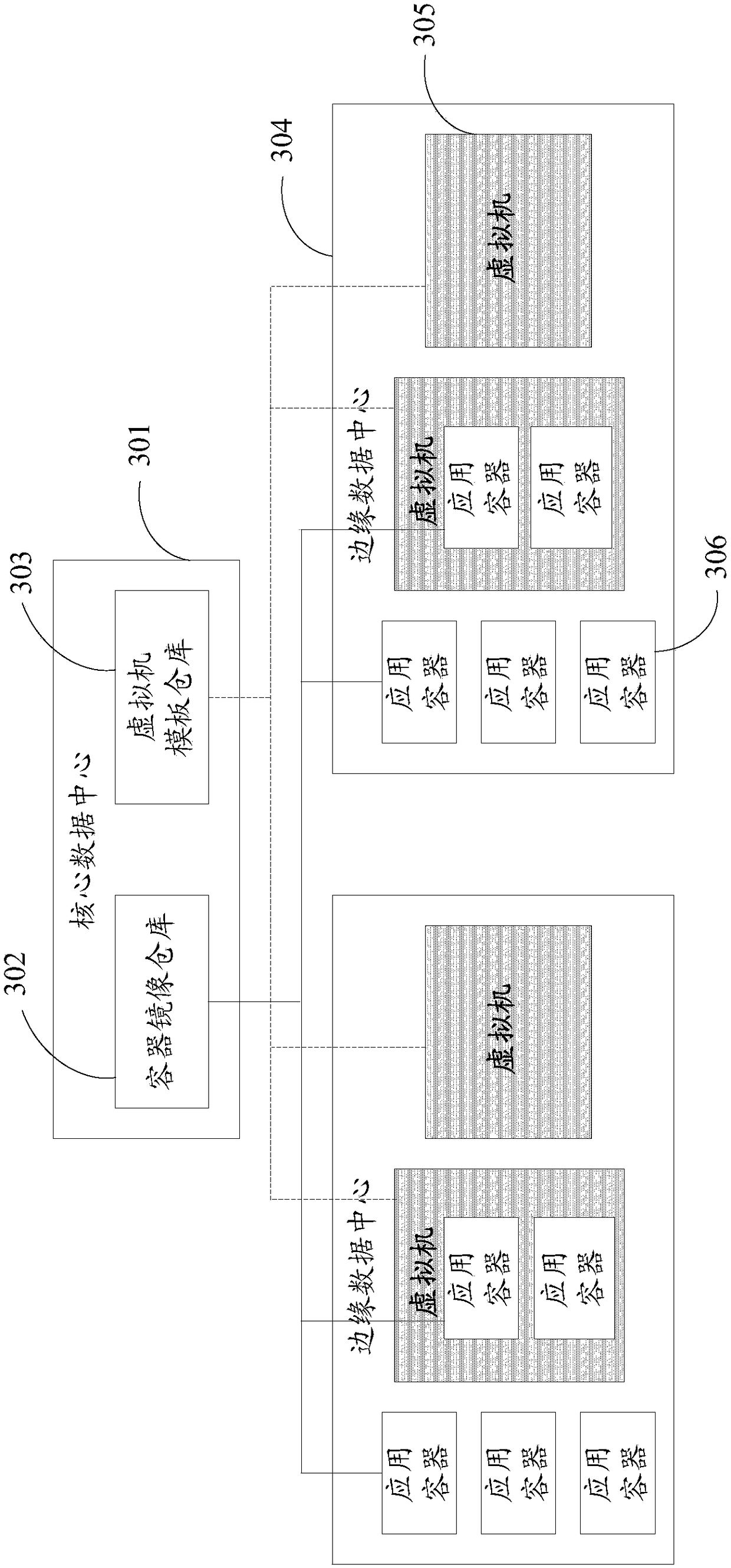 Application deployment method and apparatus, and edge data center