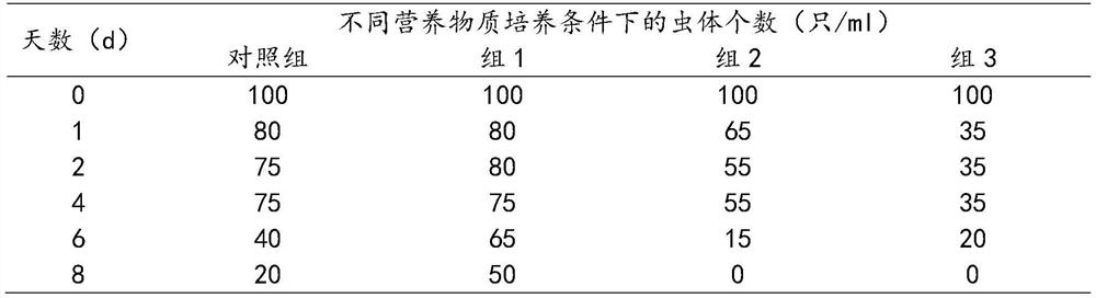 A kind of culture medium and culture method for long-term and continuous culture of deuterostomum