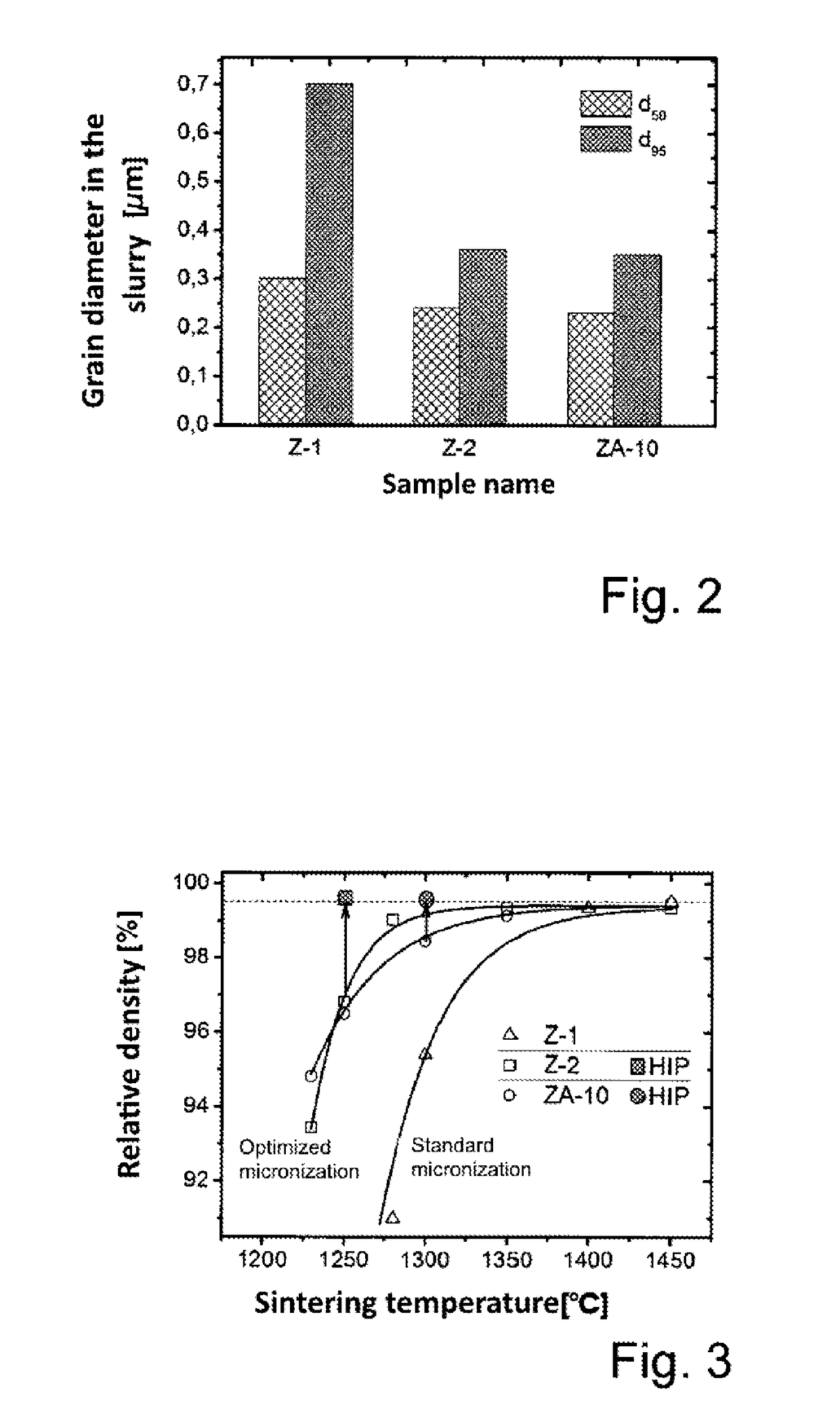 Shaped sintered ceramic bodies composed of Y2O3-stabilized zirconium oxide and process for producing a shaped sintered ceramic body composed of Y2O3-stabilized zirconium oxide