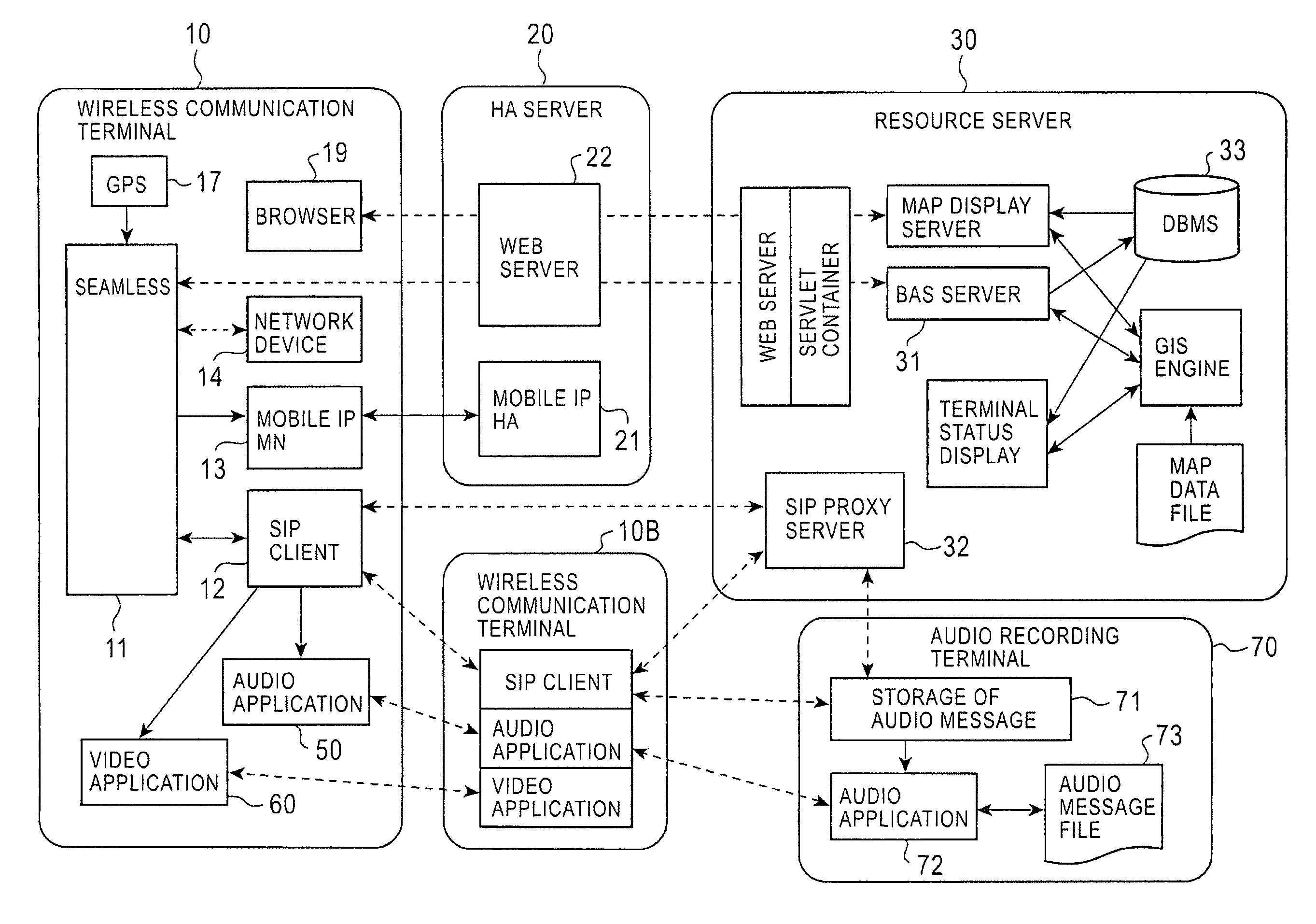 Wireless communications system