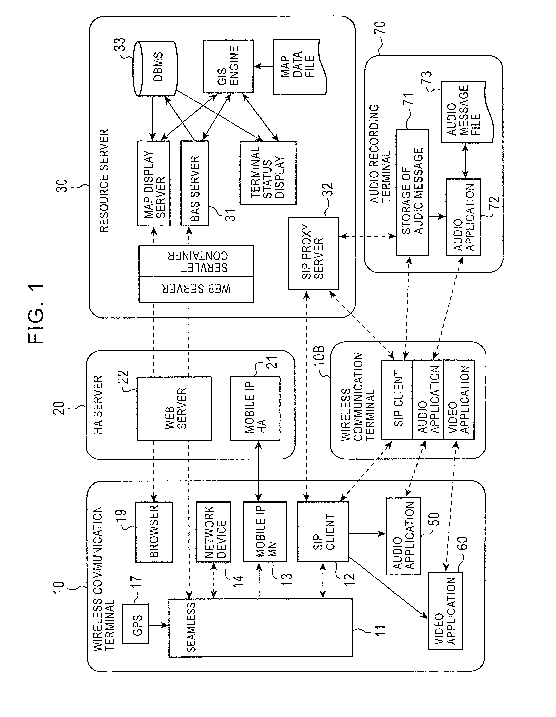 Wireless communications system