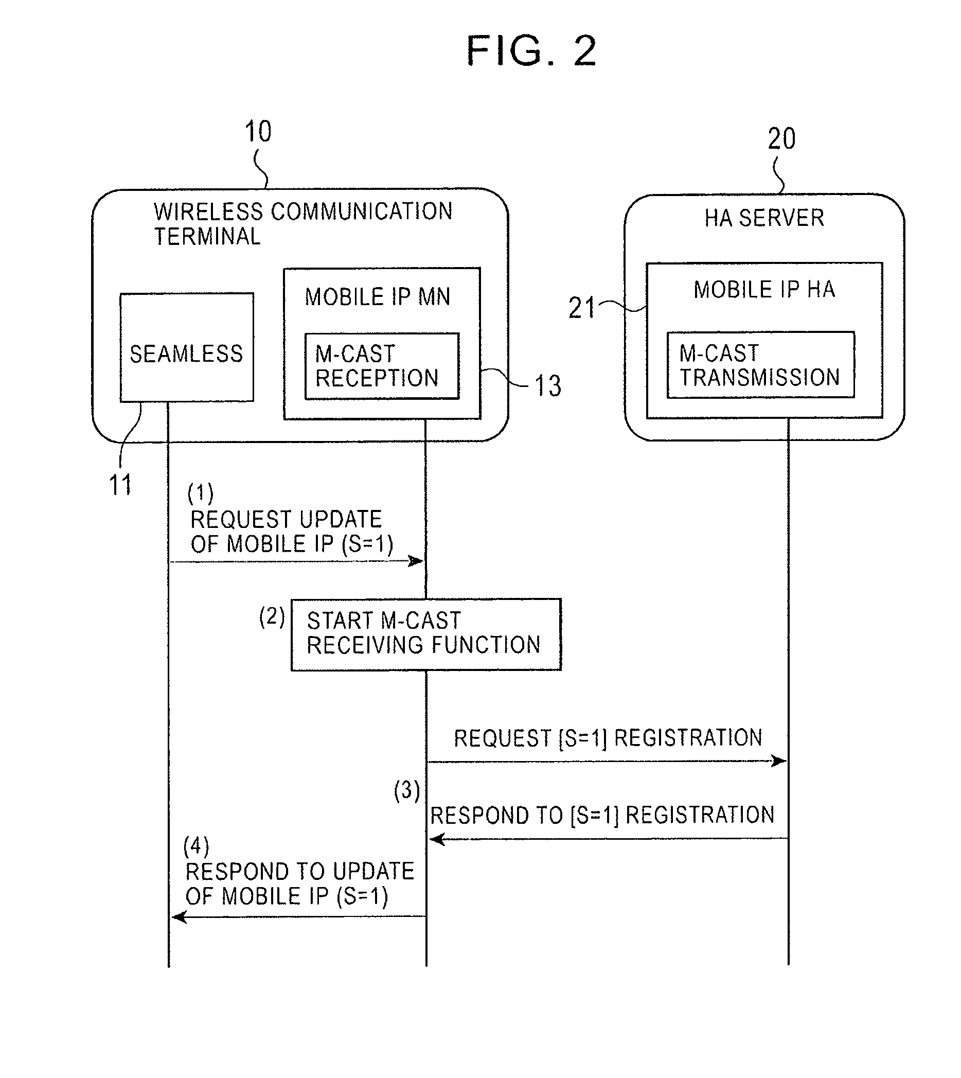 Wireless communications system