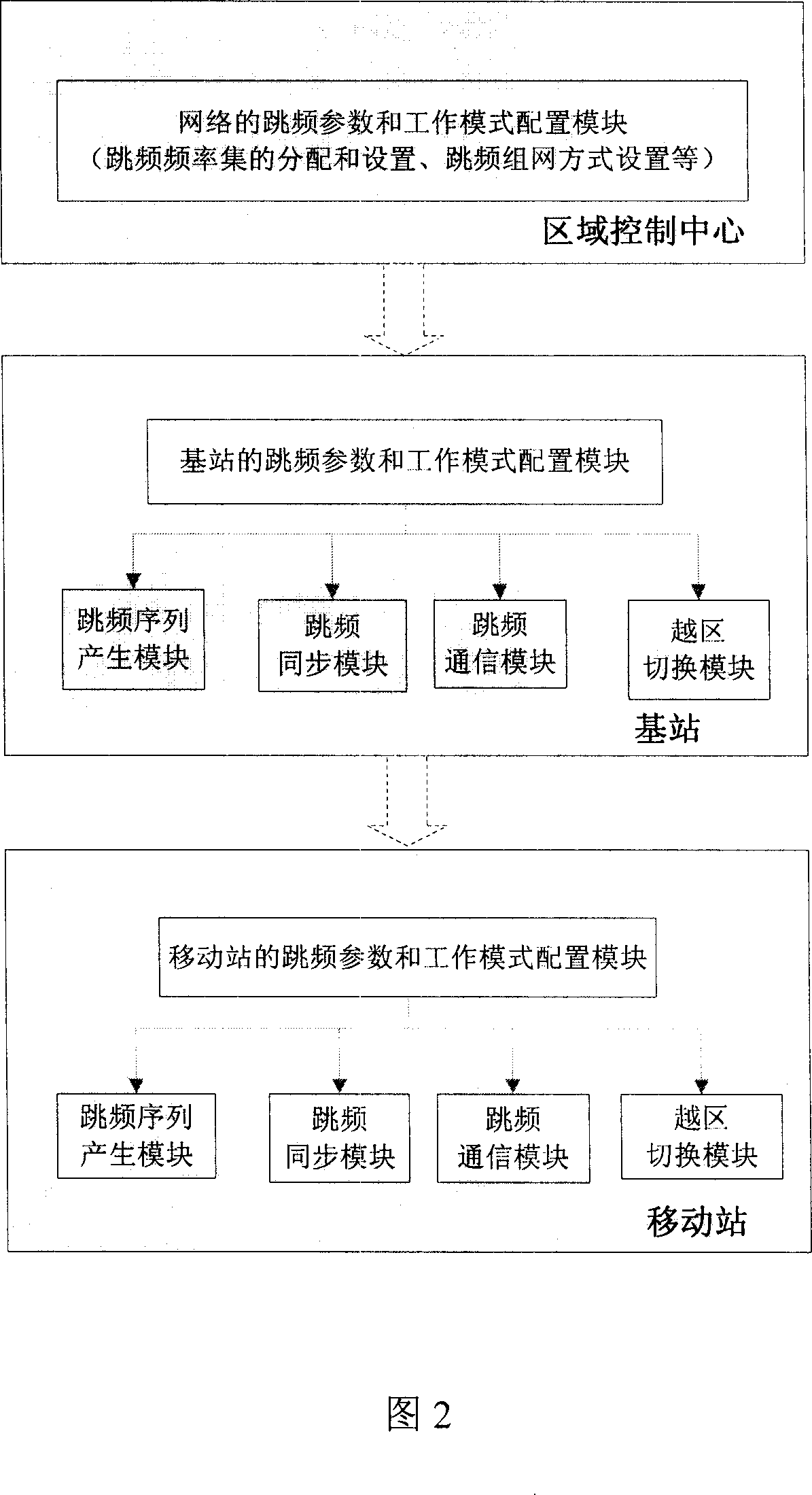 Digital cluster communication method with the control channel frequency hopping function