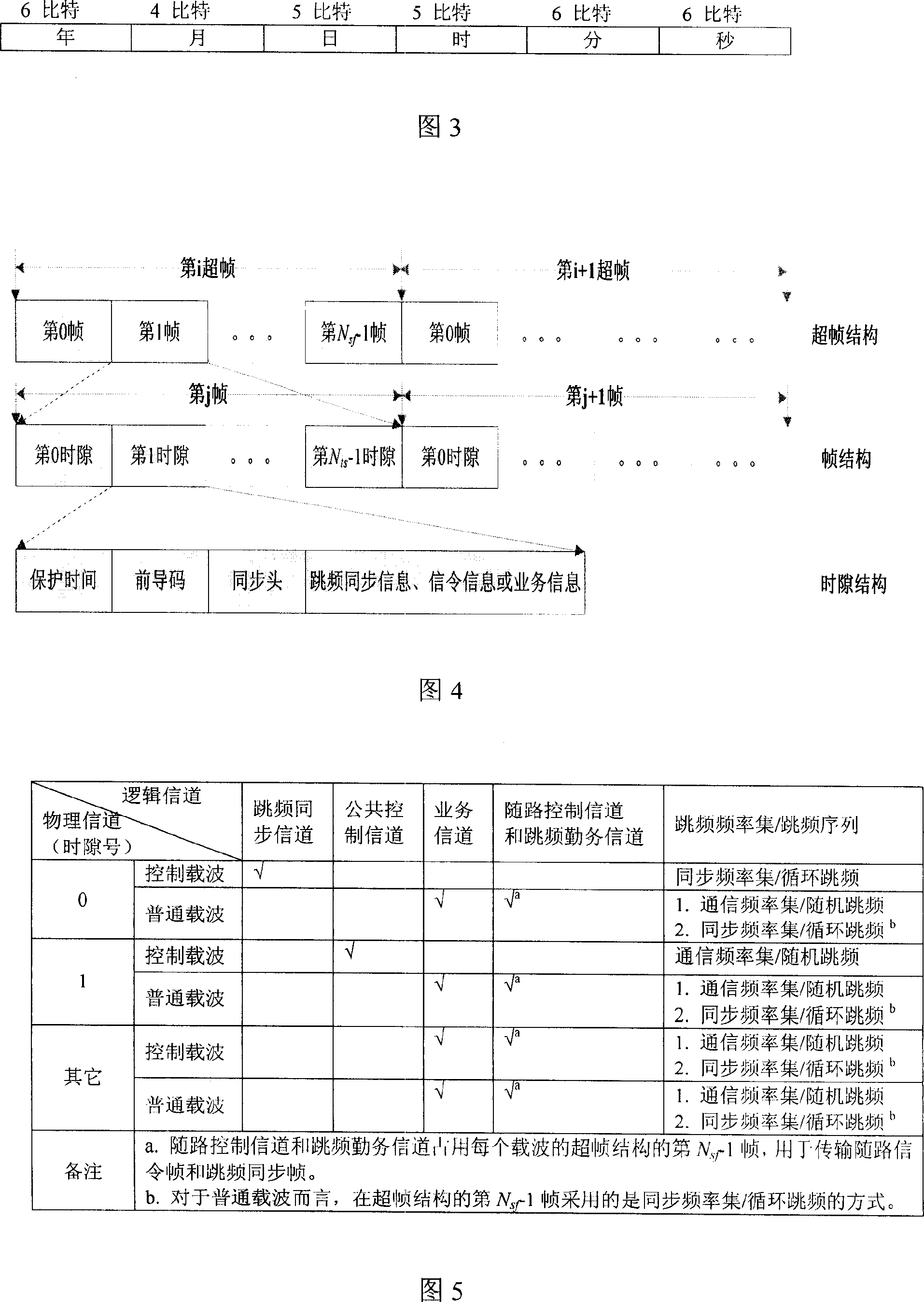 Digital cluster communication method with the control channel frequency hopping function