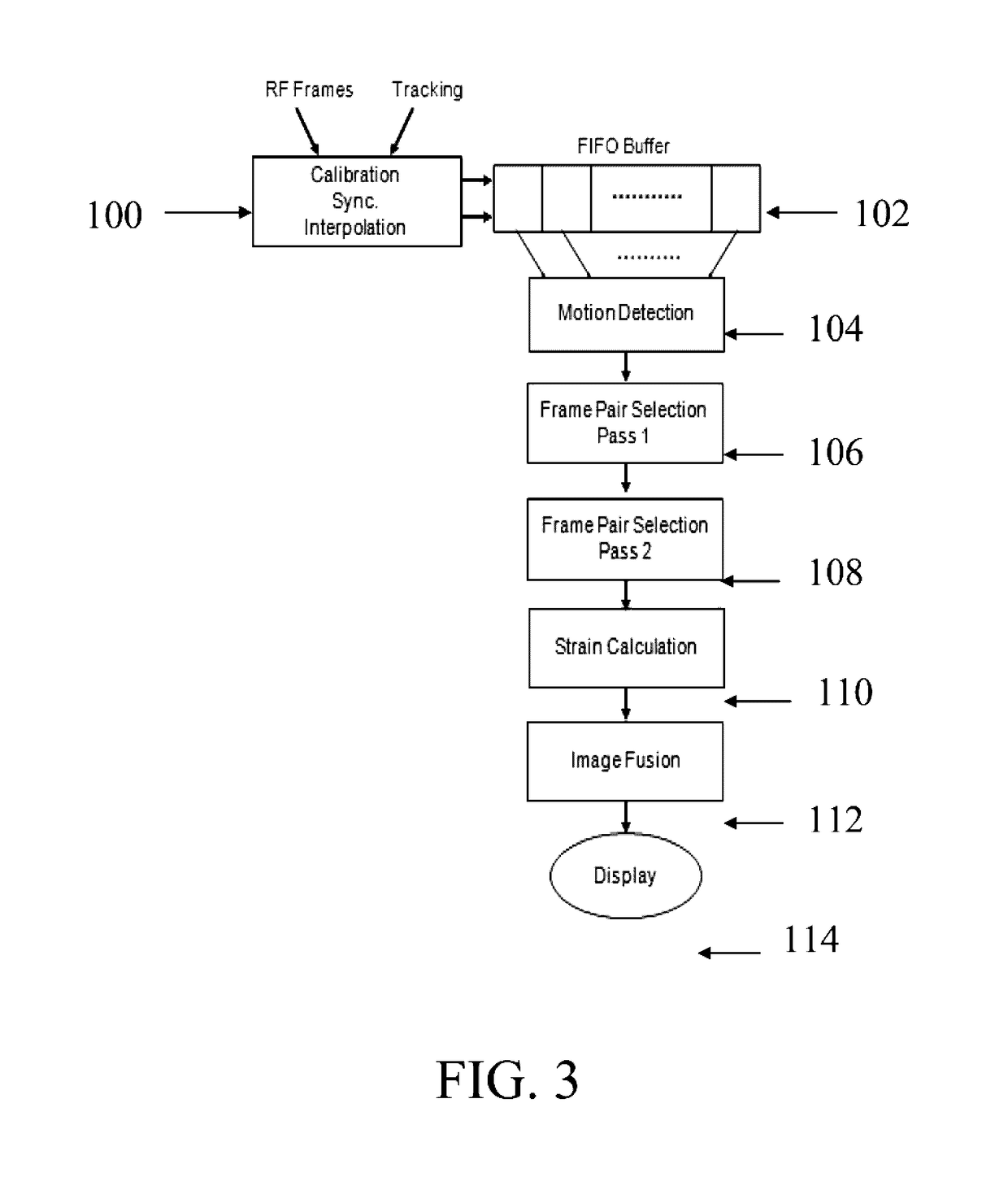 Methods and apparatus for ultrasound strain imaging