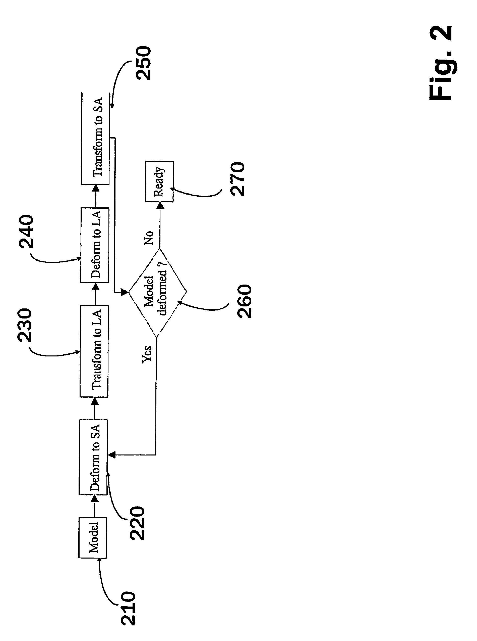 Method for processing slice images