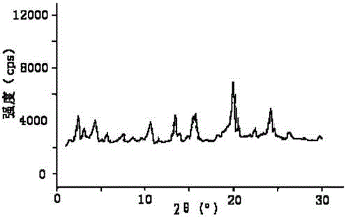 Sildenafil citrate composition tablet as medicine for treating urological diseases