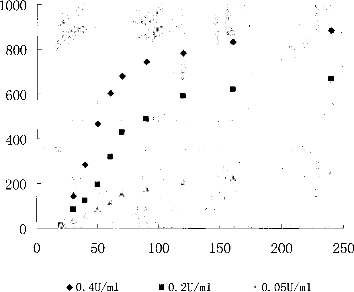 Antineoplastic invasion transfer function of snake venom metalloprotease inhibitors BJ46a and uses thereof