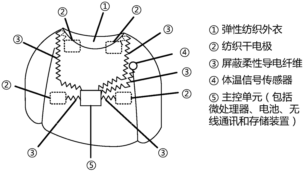 Elder household remote monitoring system based on wearable wisdom clothes