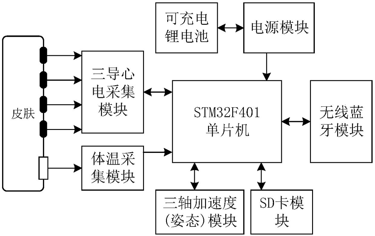 Elder household remote monitoring system based on wearable wisdom clothes