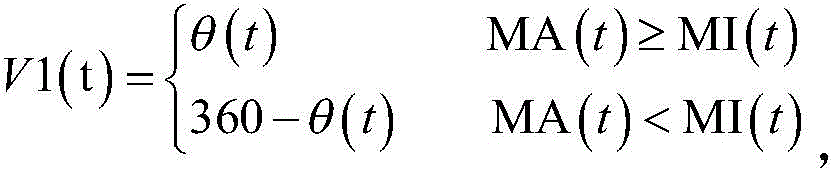 Monitoring and early-warning system and method of source of drinking water