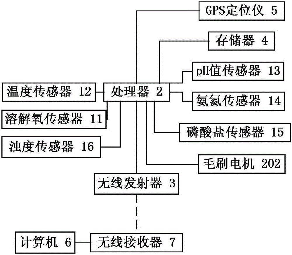 Monitoring and early-warning system and method of source of drinking water