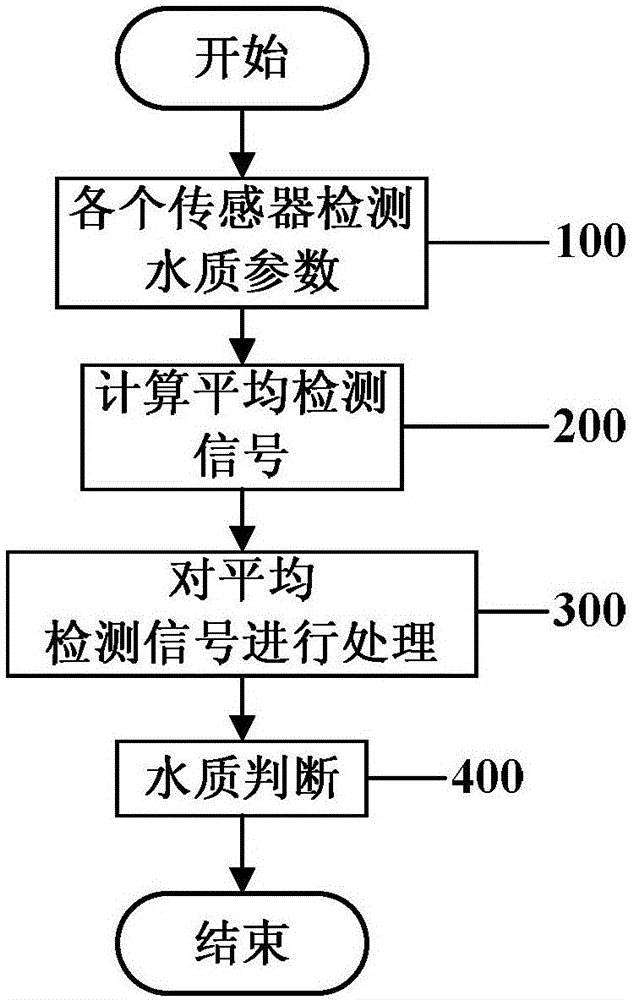 Monitoring and early-warning system and method of source of drinking water