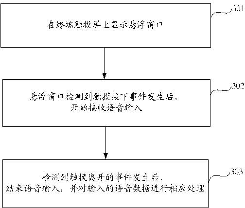 Method, system and device for providing speech input