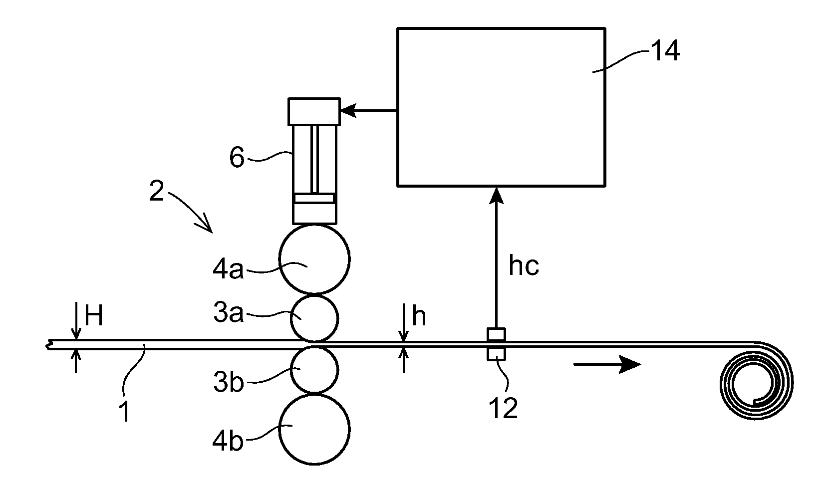 Method and device for controlling a roll gap