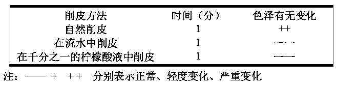 Preparation method of export quick-frozen rhizoma dioscoreae