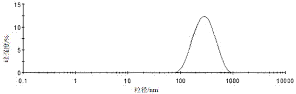 Ceramide nano-emulsion and preparation method thereof