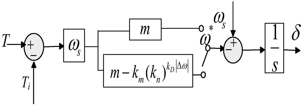 Regulation and control method for improving transient frequency stability of low-voltage micro-grid