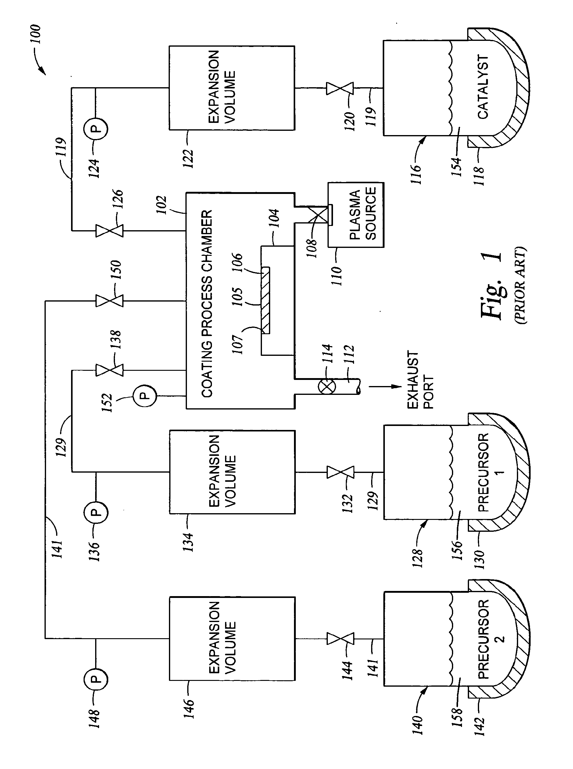 Precursor preparation for controlled deposition coatings