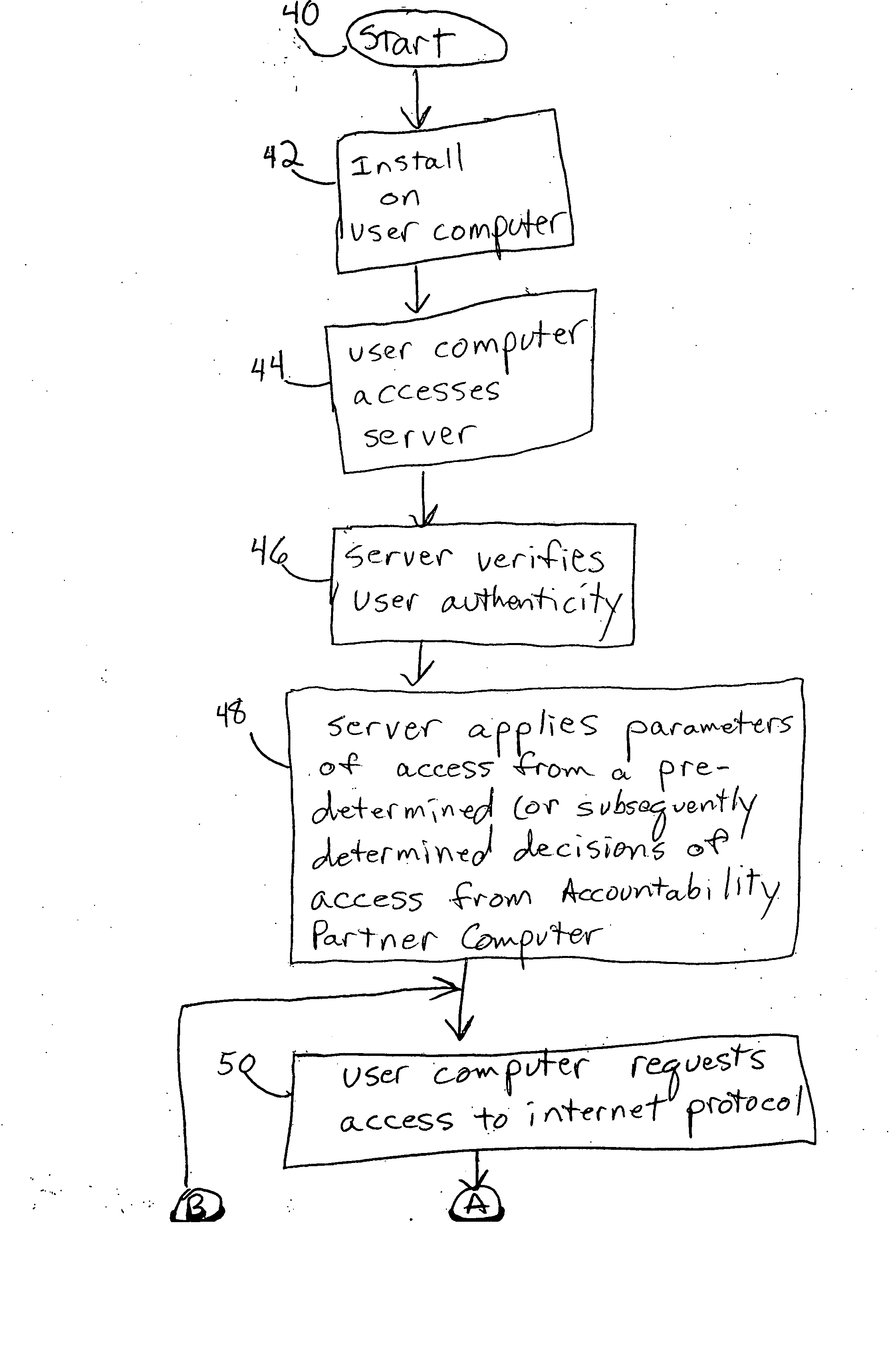 Access of Internet use for a selected user