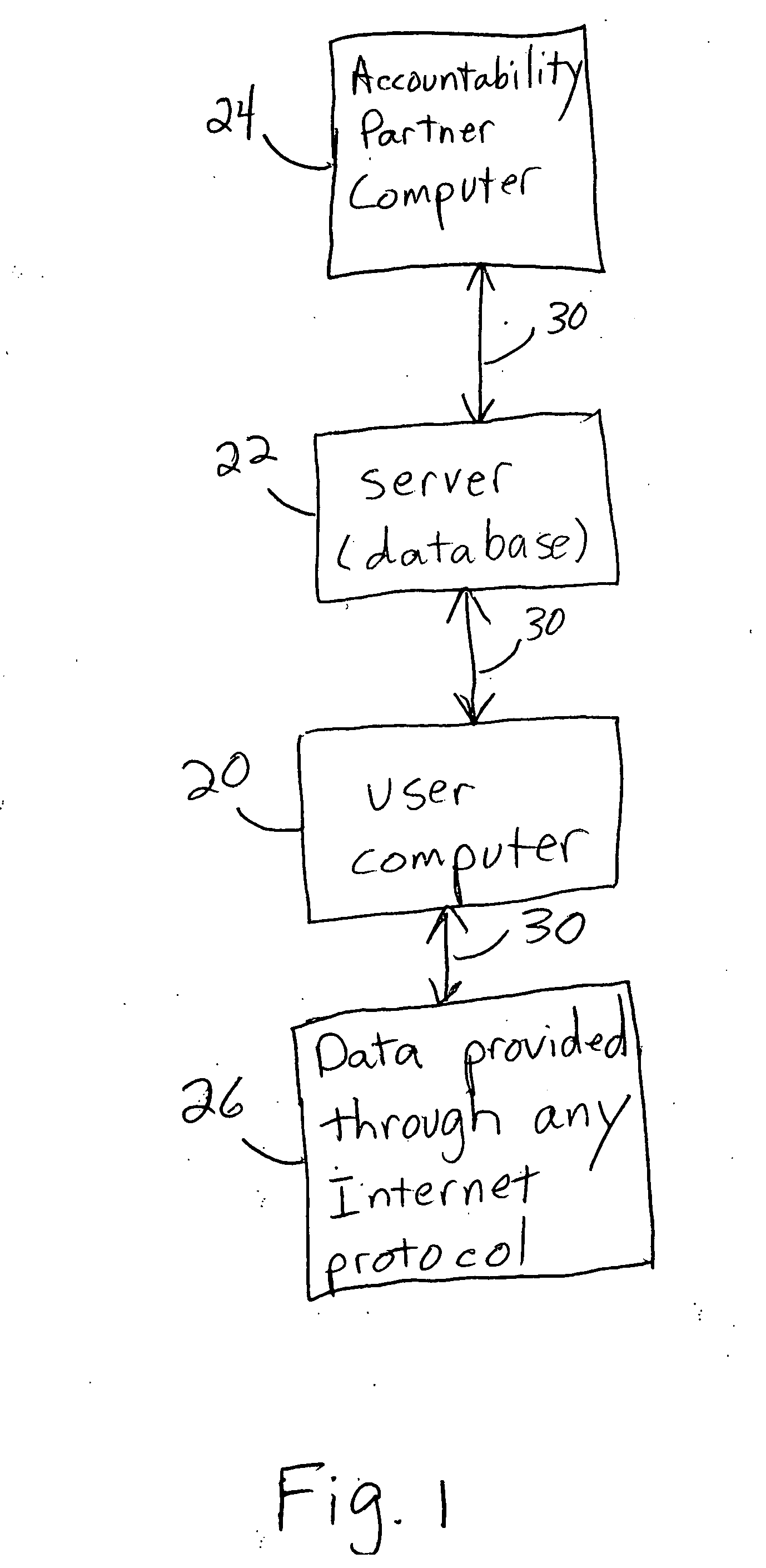 Access of Internet use for a selected user