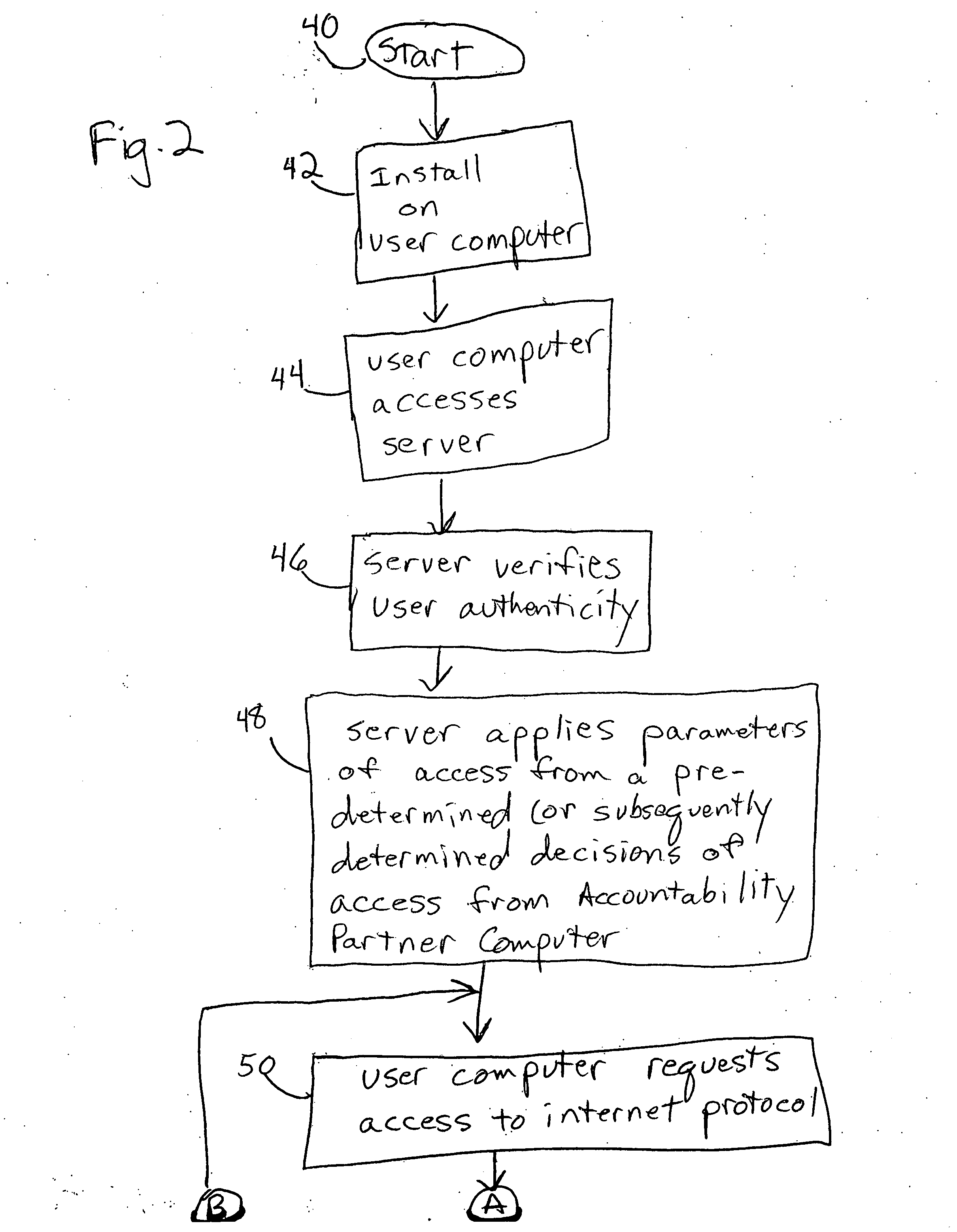 Access of Internet use for a selected user