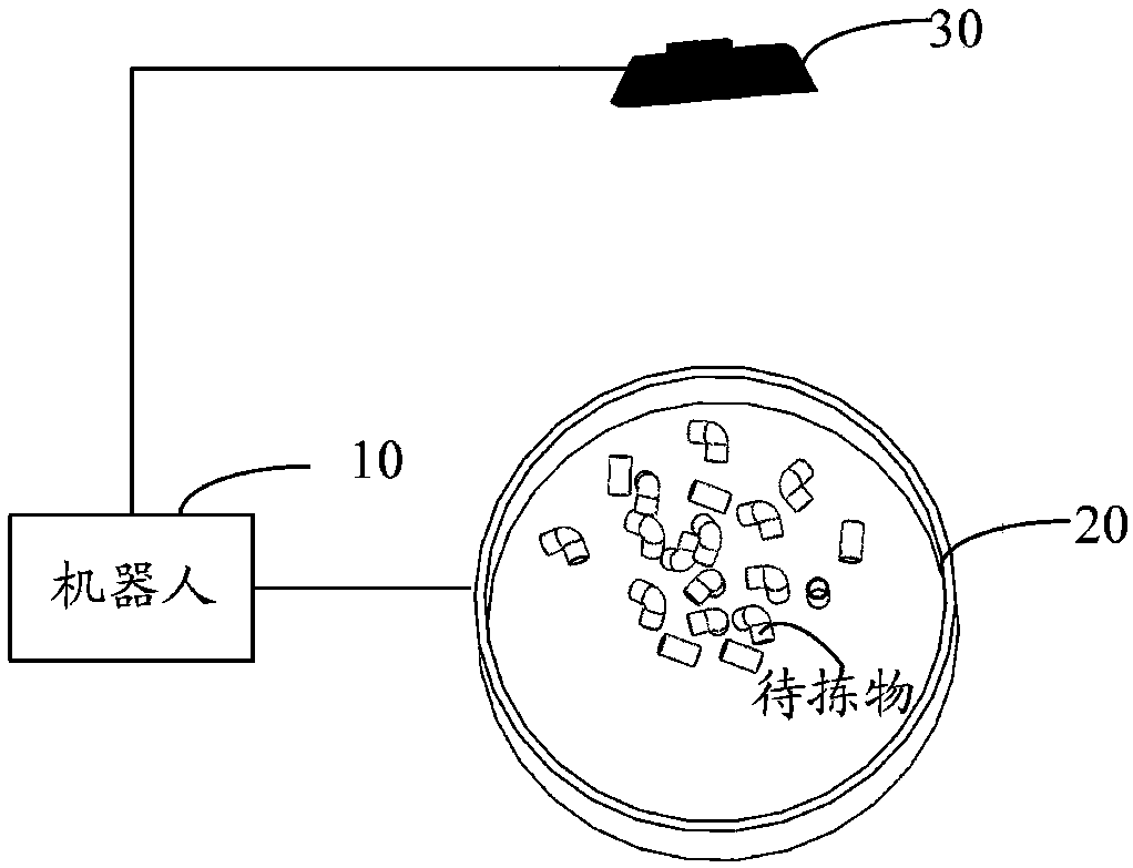 Robot sorting system, robot sorting control method and device