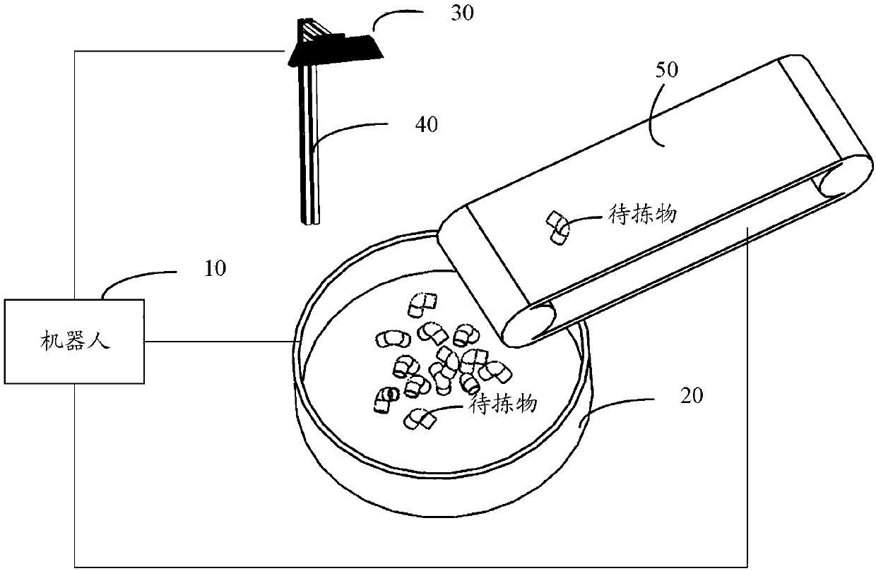 Robot sorting system, robot sorting control method and device